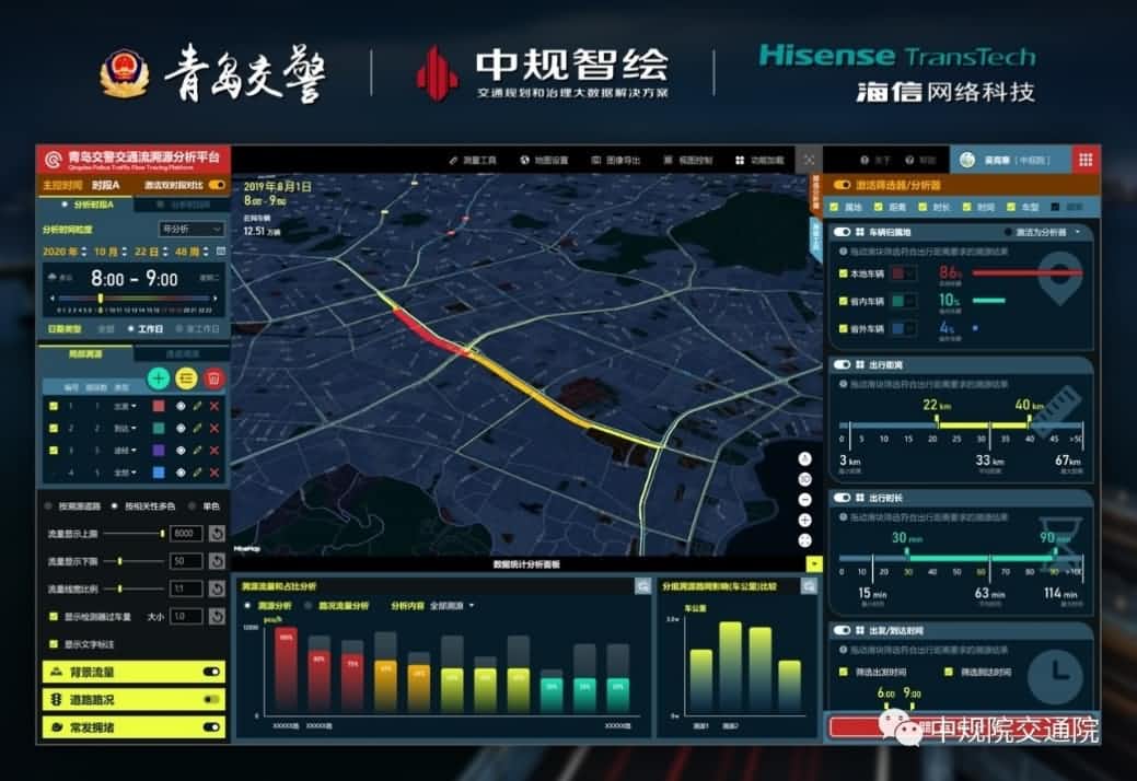 溯源车迹，智慧警勤——OB视讯集团位置大数据助力青岛交警交通流溯源平台建设
